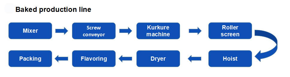 Baked Type Kurkures Making Machines