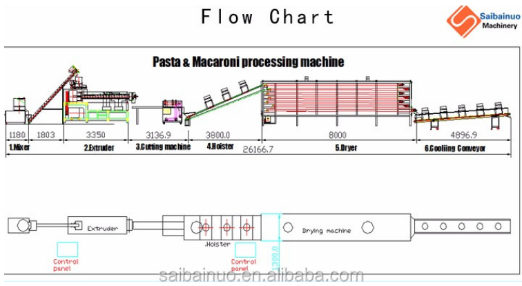 flow chart of pasta machine.png
