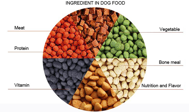 250kg/hour Dog Food Processing Line