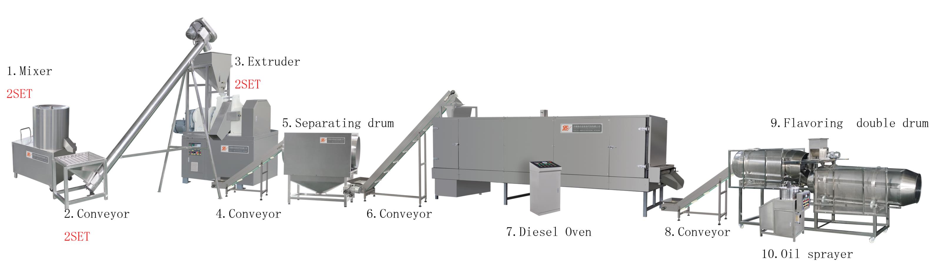 Cheetos processing line.jpg