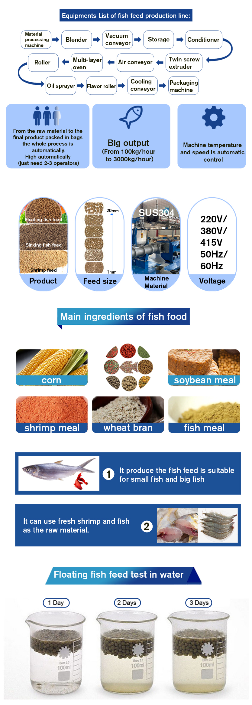 fish feed process and sample.jpg