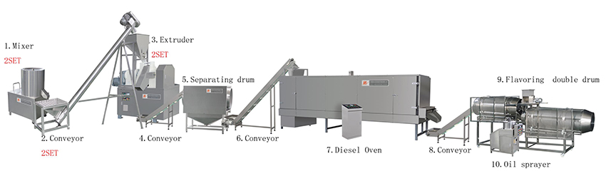 Fried Type Cheetos Making Machines